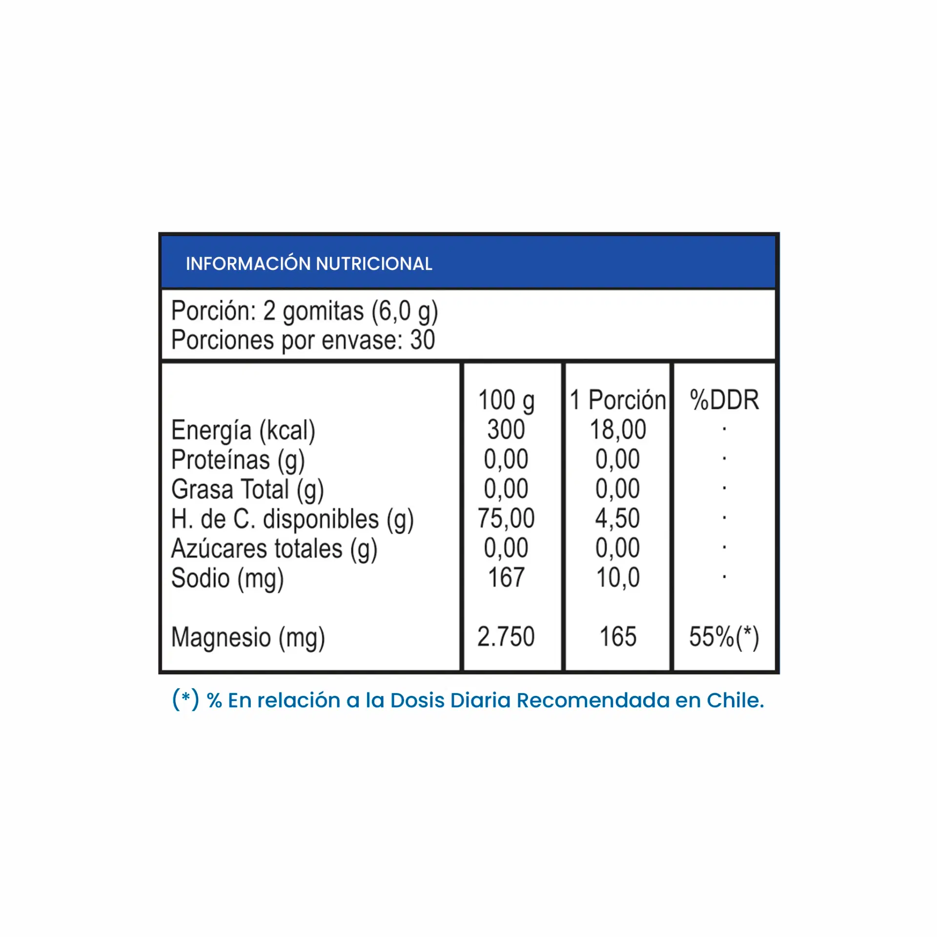 Citrato de Magnesio en Gomitas 60 unidades – vista 2